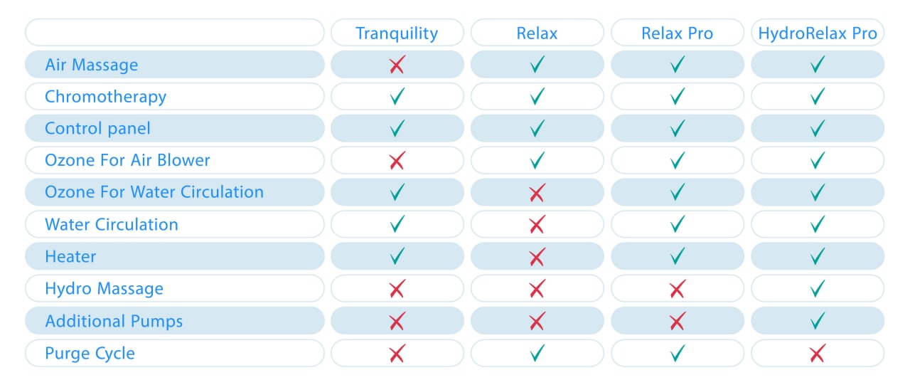Therapy Systems Modificator - Hydrorelax Pro P. US